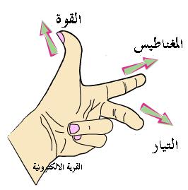 fleming hand