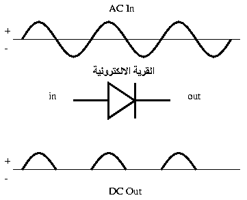 diode symboles