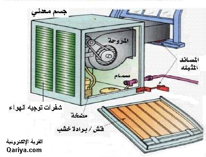 المكيف المتنقل الصحراوي