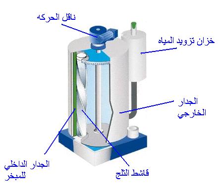 مصانع الثلج