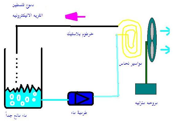 أصنع مكيف هواء بنفسك بأقل الأسعار