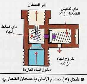 element heater