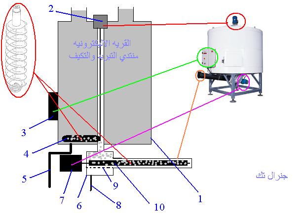 وحدة تخزين الثلج