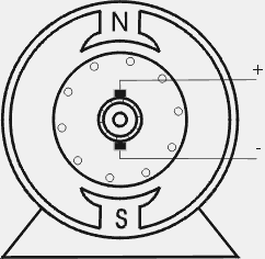 dc motor