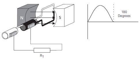 generator basic