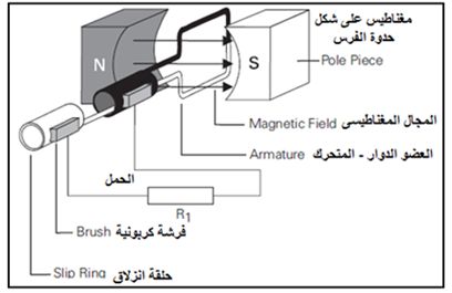 مولدات التيار المتردد