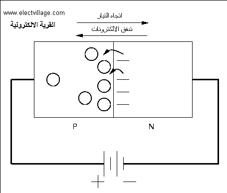 forward diode