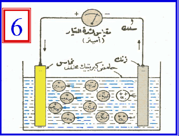 مصادر الطاقة