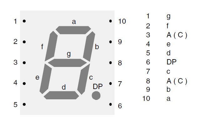 seven segment pinout