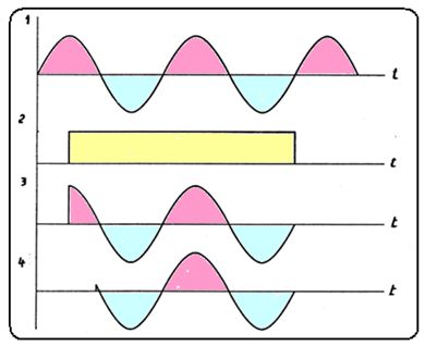 Solid State