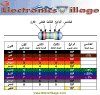 المقاومة الكهربائية