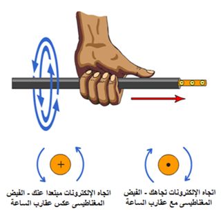 left hand