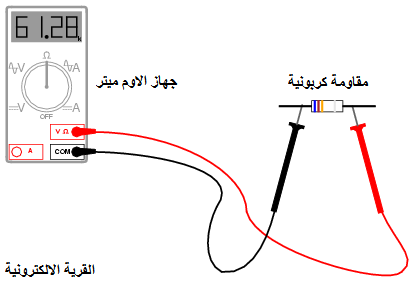 Ohmmeter