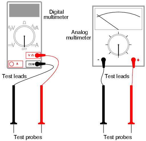 analoge and digital