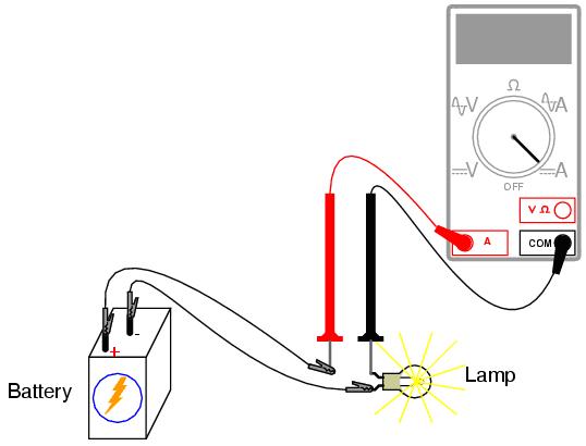 how to test