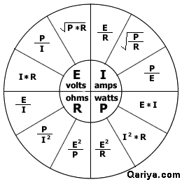 ohm's