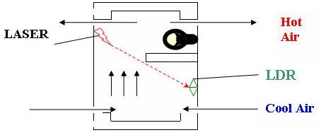 smoke detector
