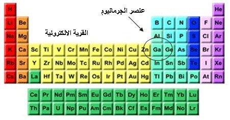 germanium