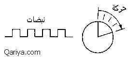 step motor