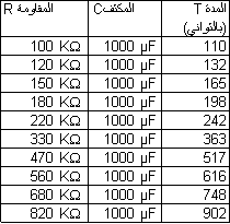 timer table