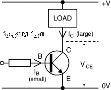  transistor as a switch