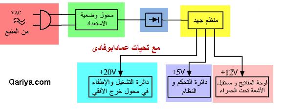 مكونات وطريقة عمل وحدة تغذية التلفزيون