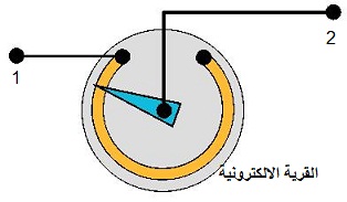 potentiometer