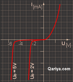 zener diode characteristic