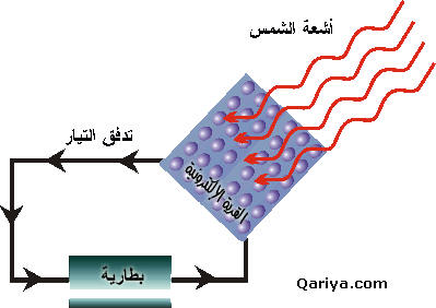 الخلية الشمسية