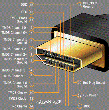 HDMI